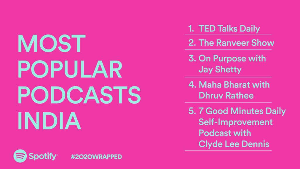 Here are the top podcasts of 2020 on Spotify The Podcast Hub