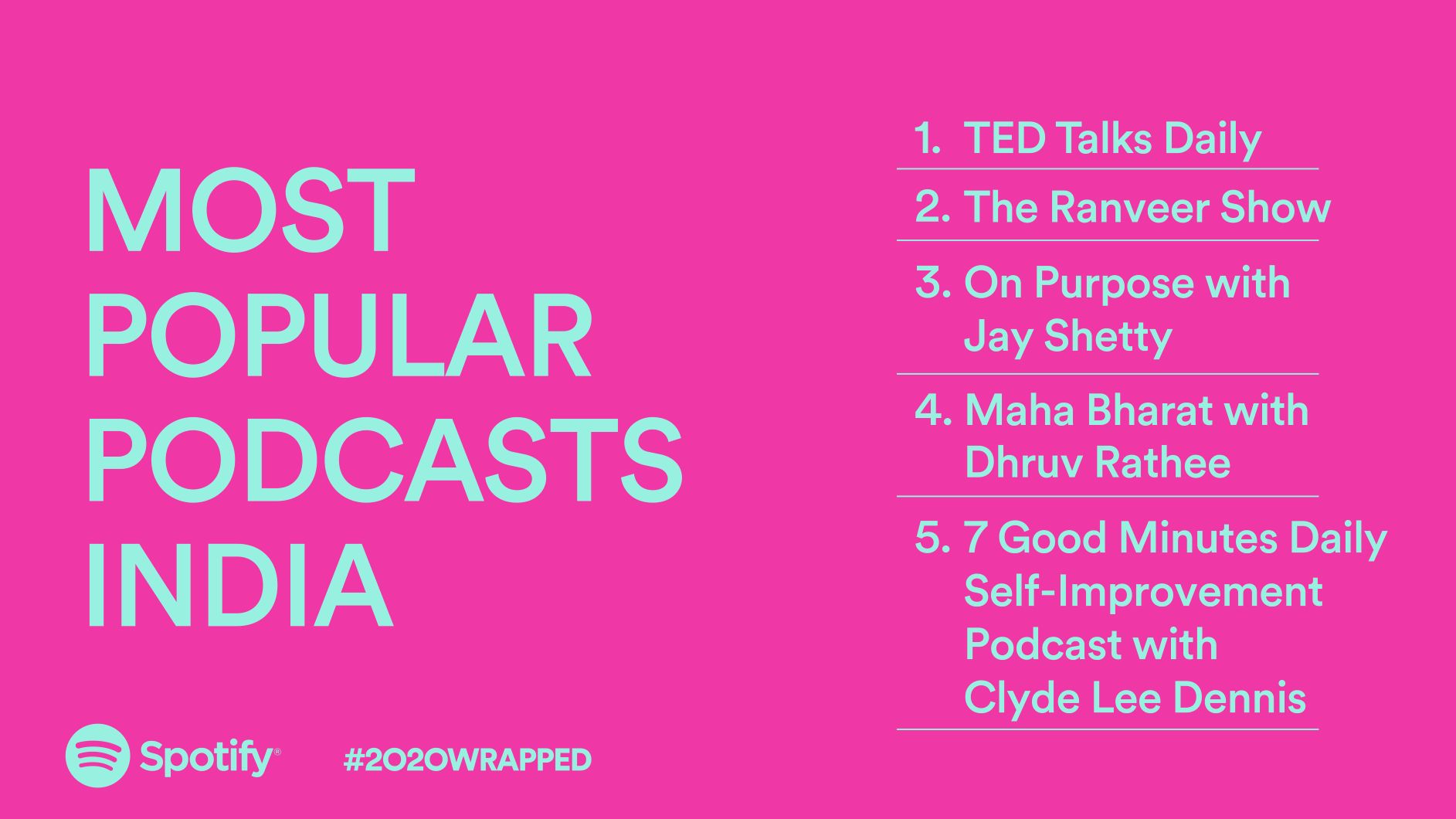 A SpotifyYouGuv survey reveals podcast listening habits in India The